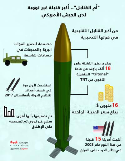 &quot;أم القنابل&quot; .. أكبر قنبلة غير نووية لدى الجيش الأمريكي
