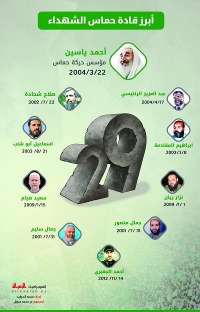 أبرز قادة الشهداء لحركة حماس