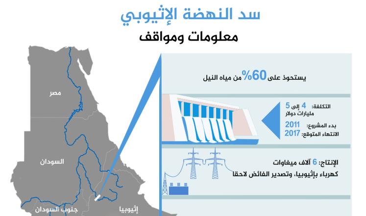 صورة توضيحية