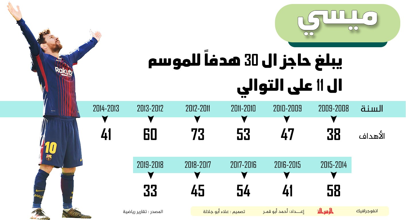 انفوجرافيك