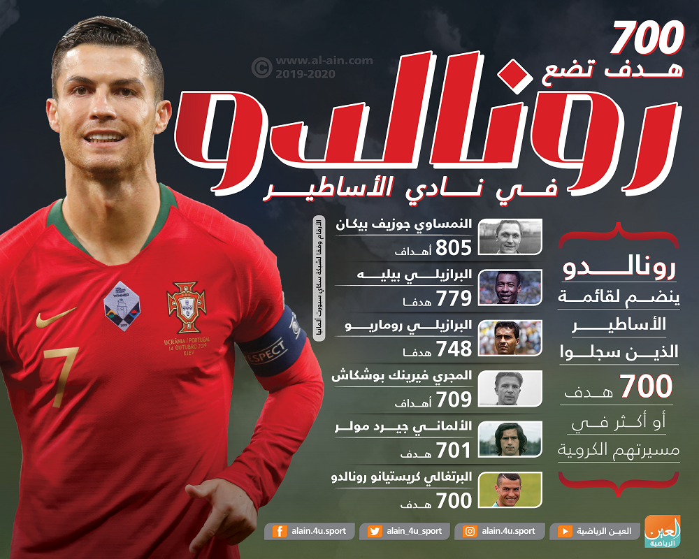 122-170058-cristiano-ronaldo-700goals-2.png