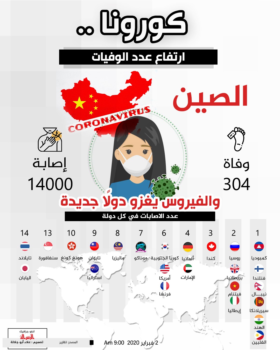 كورونا.. ارتفاع عدد الوفيات والفيروس يغزو دولًا جديدة.jpg