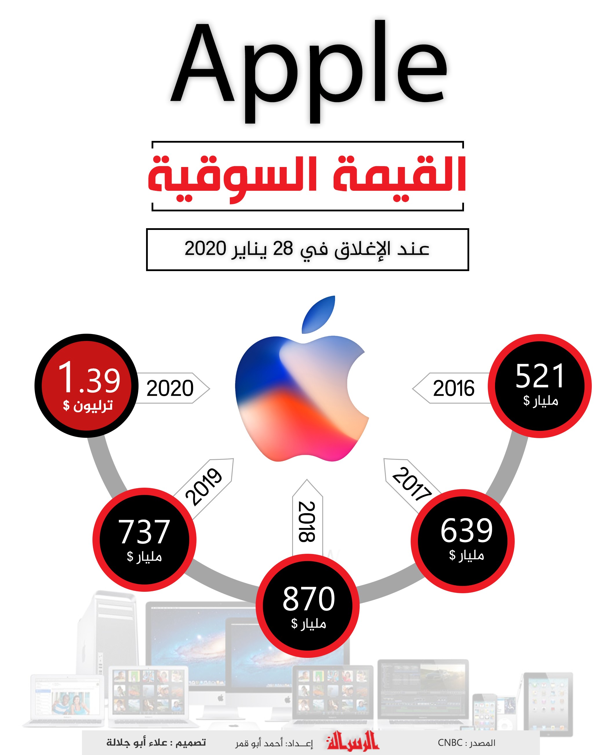 القيمة السوقية Apple.jpg