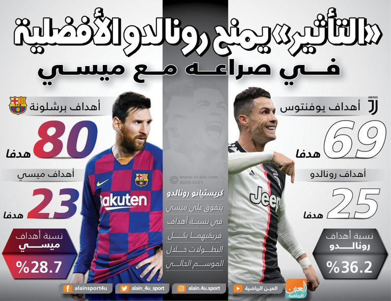 163-183826-ronaldo-messi-better-effective-2.png