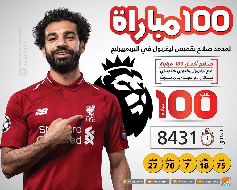 122-193601-liverpool-salah-premier-league-100-2.jpeg