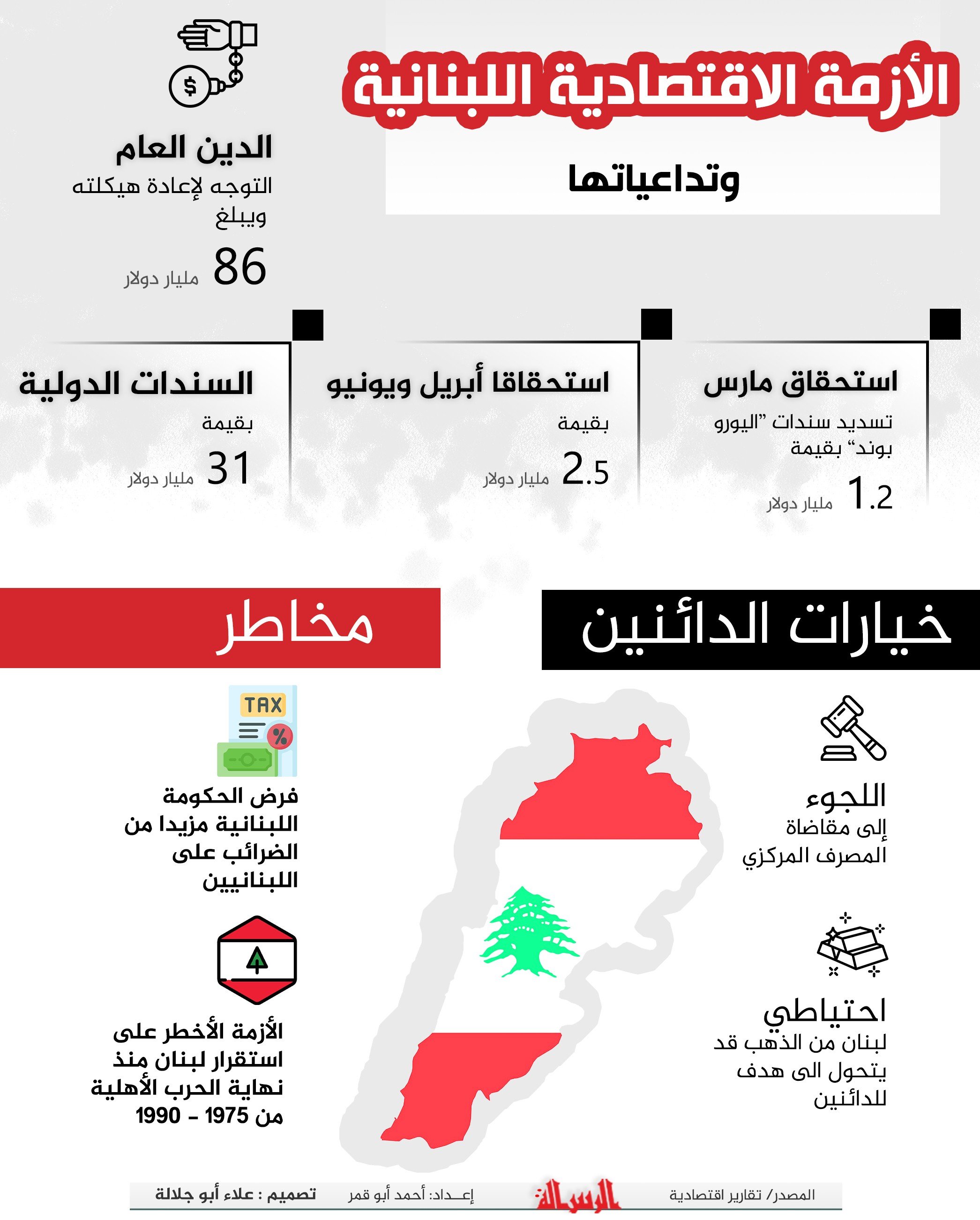 الأزمة الاقتصادية اللبنانية وتداعياتها.jpg