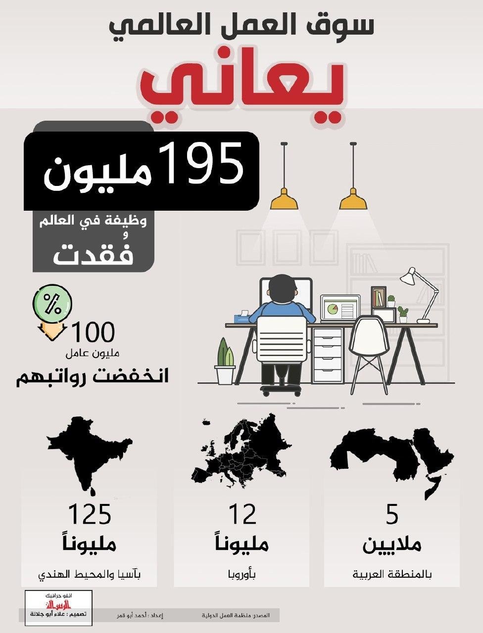 #انفوجرافيك #الرسالة