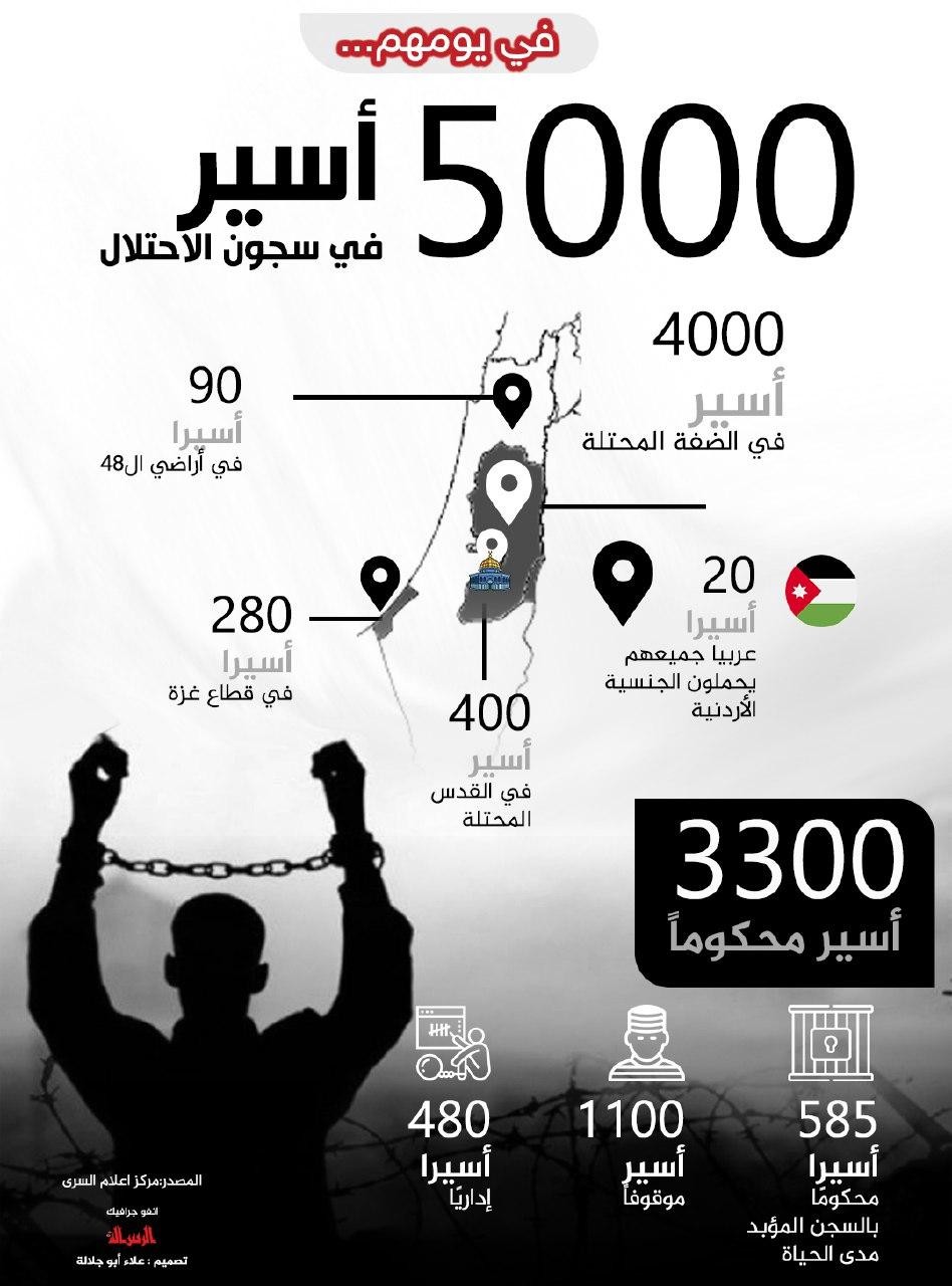 5000 اسير في سجون الاحتلال