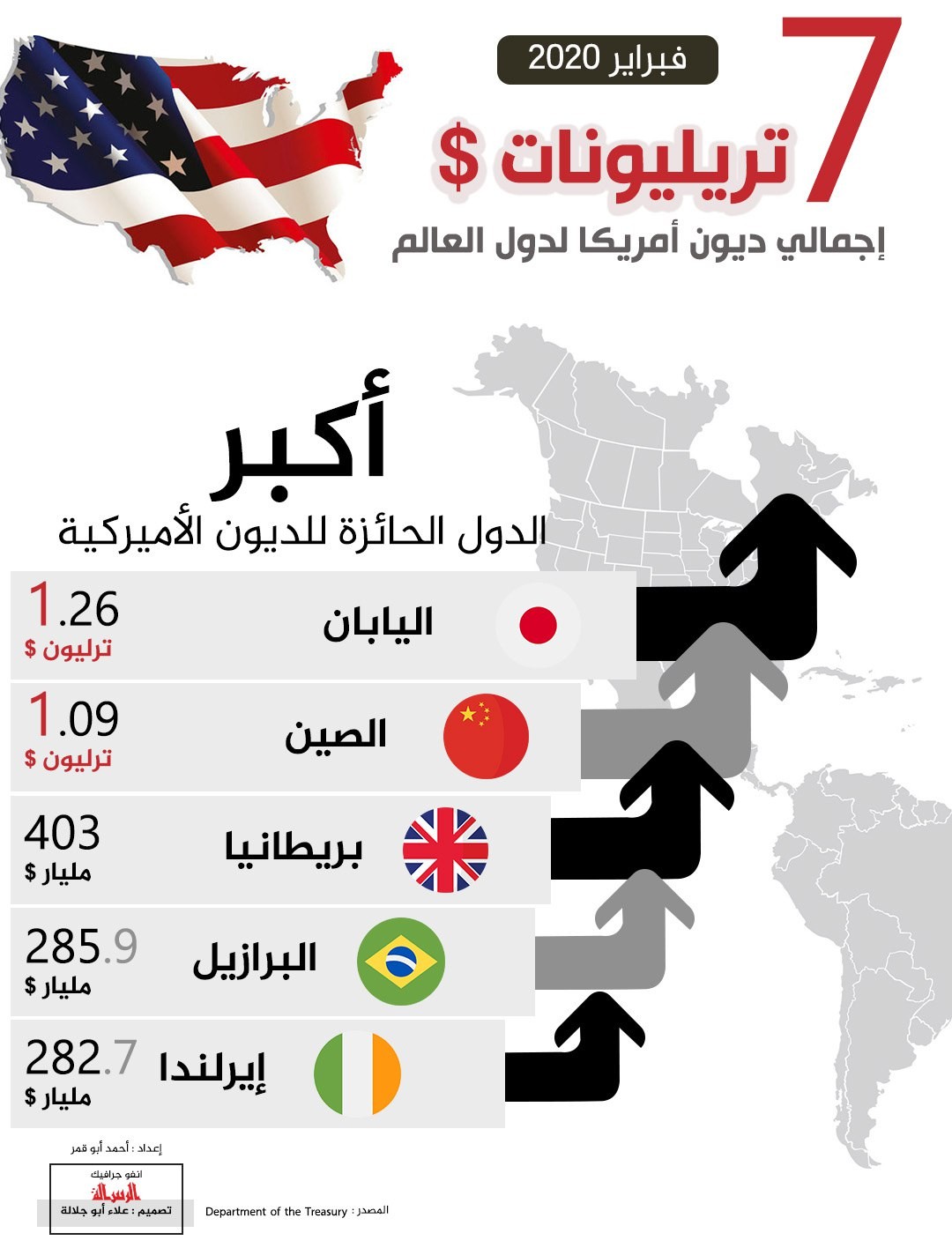 اانفوجرافيك الرسالة