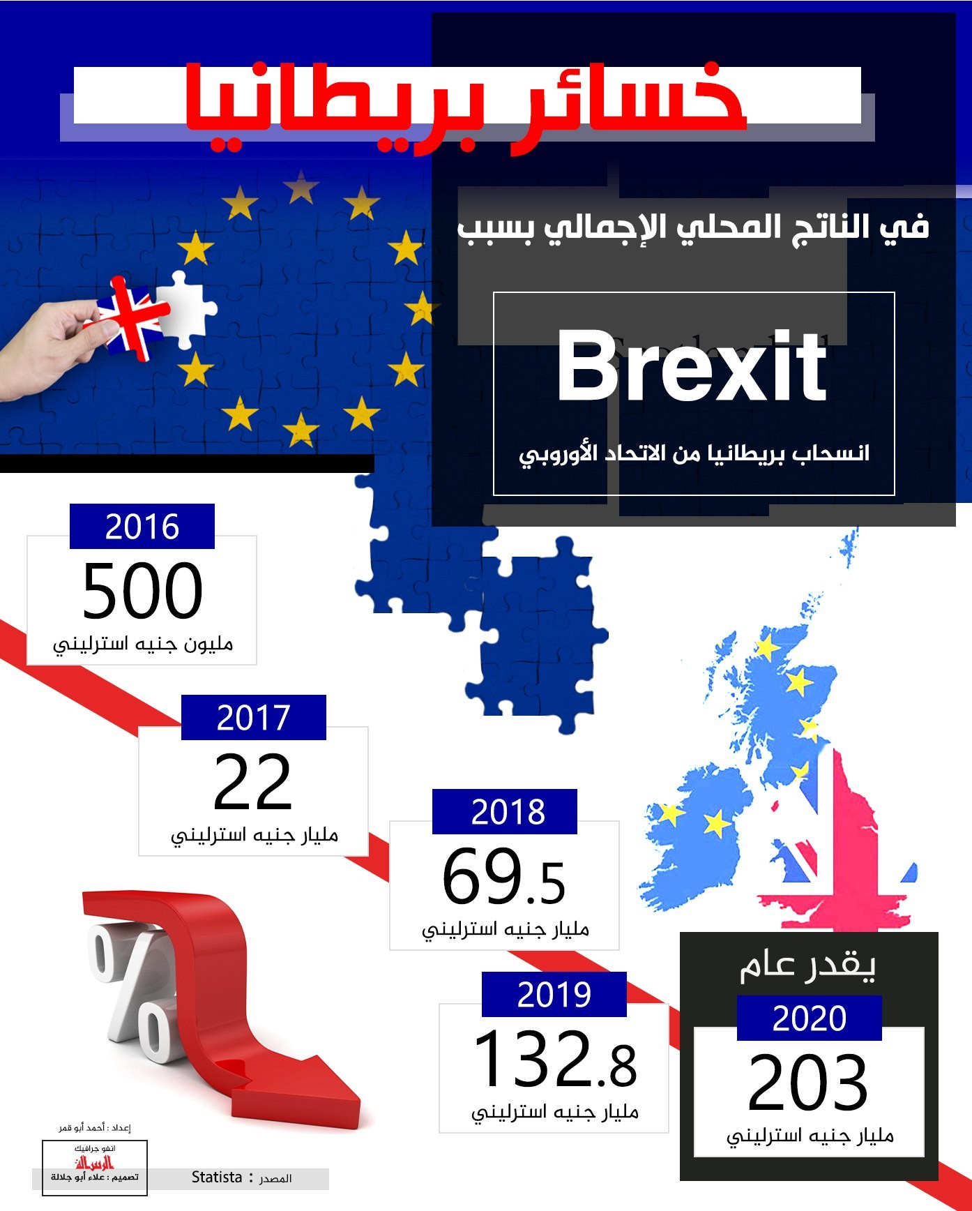 #انفوجرافيك #الرسالة