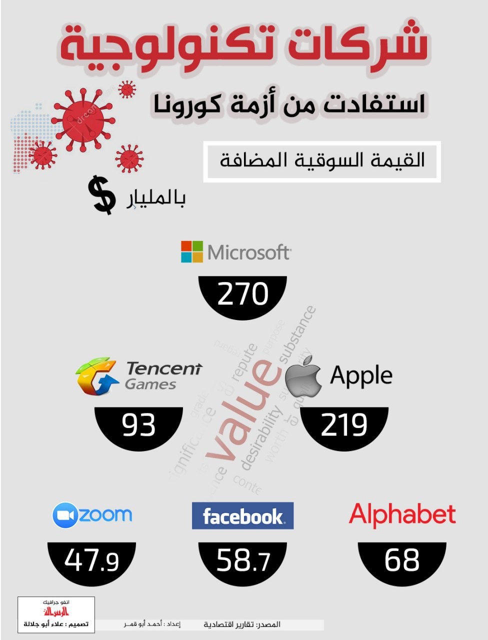 #انفوجرافيك #الرسالة