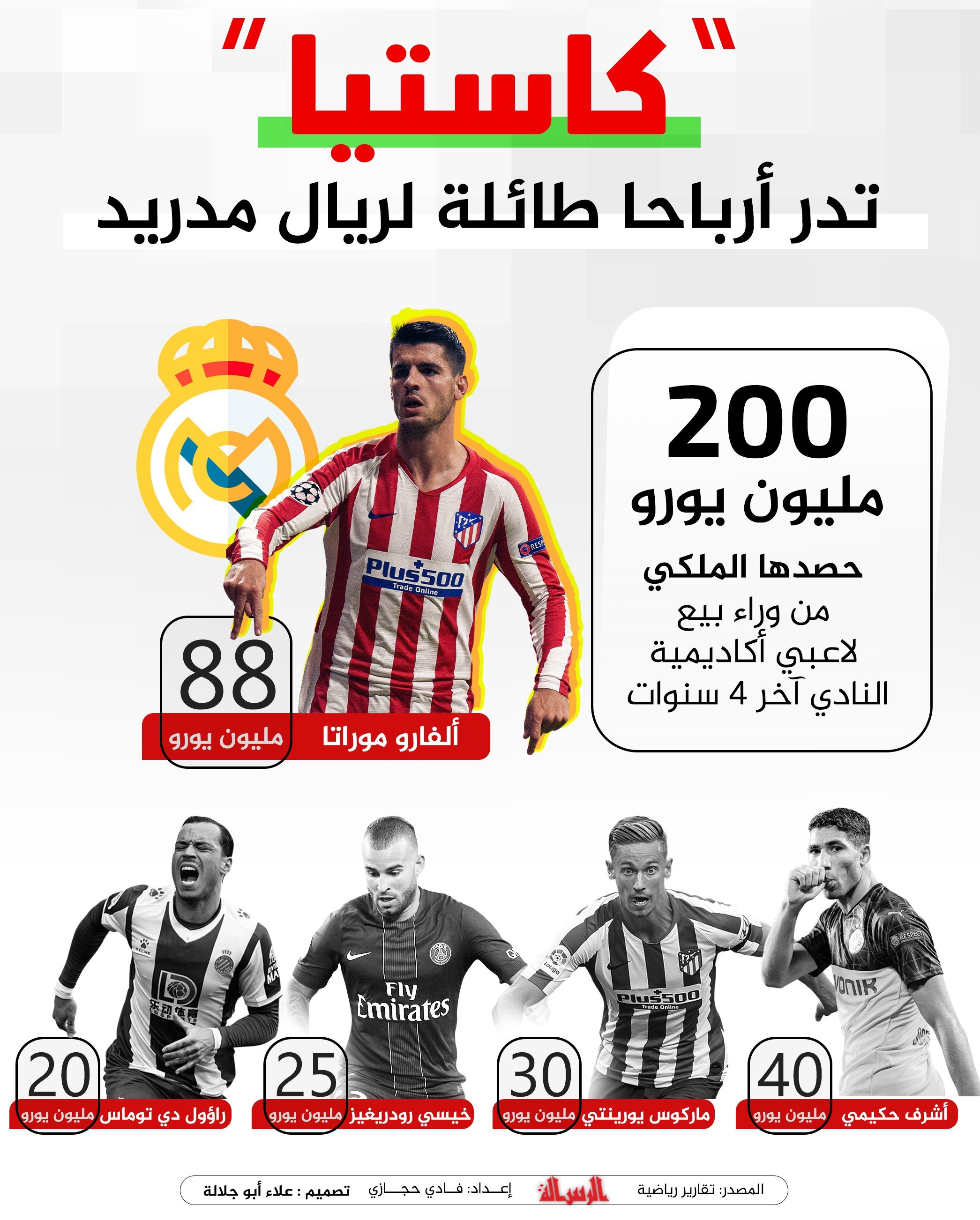 كاستي تدر أرباحا طائلة لـ ريال مدريد.jpg