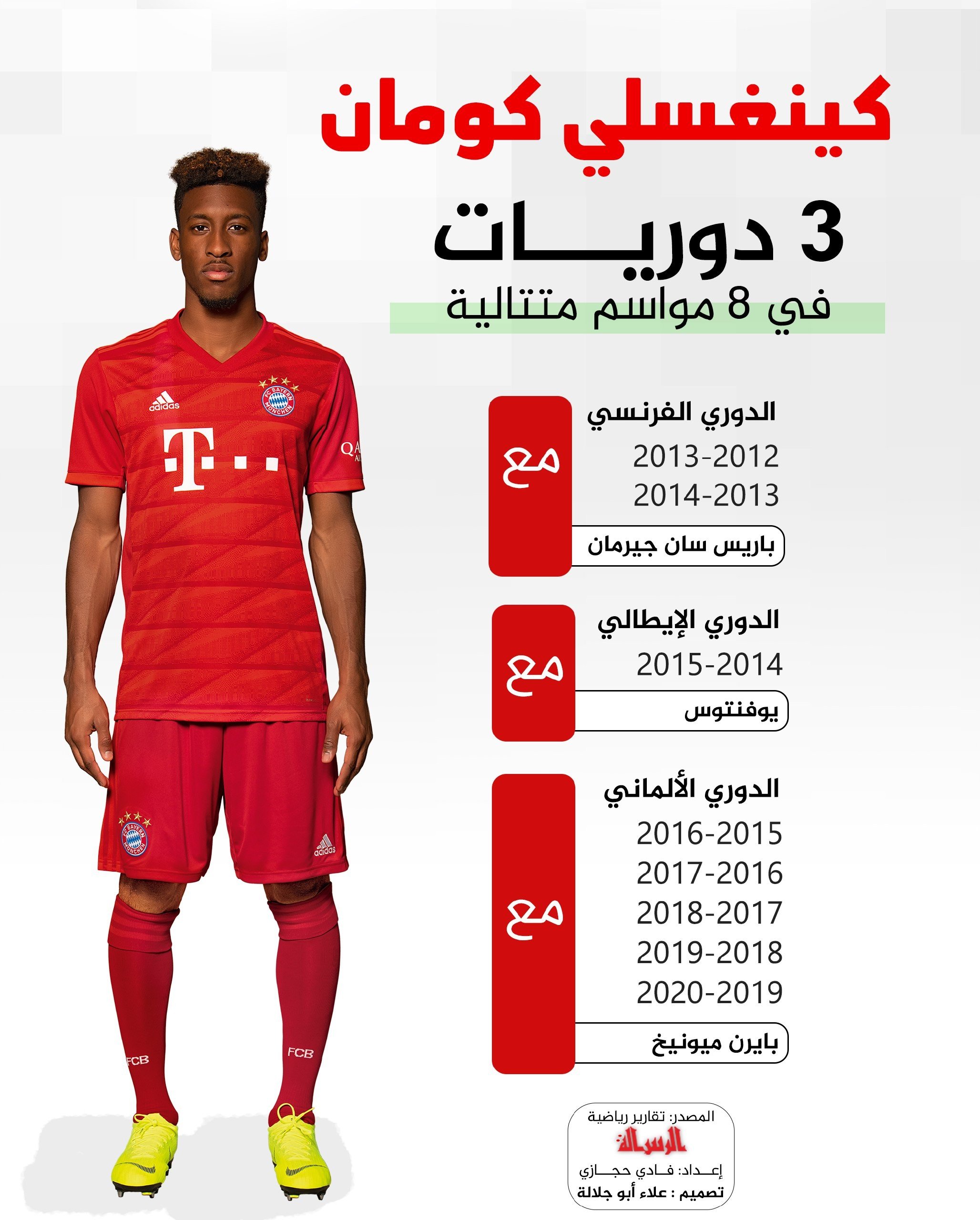 #انفوجرافيك #الرسالة :: كينغسلي كومان