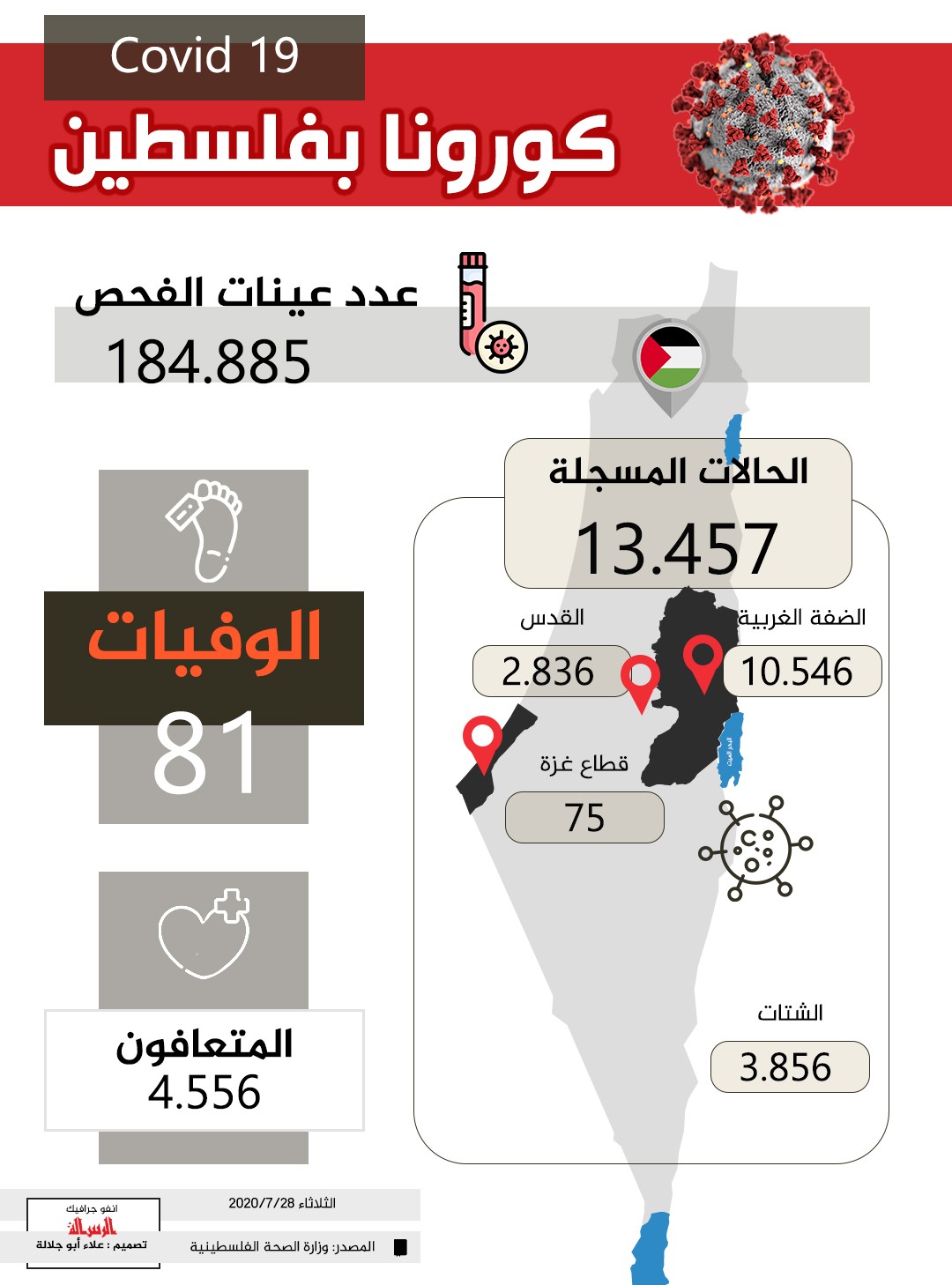 كورونا بفلسطين