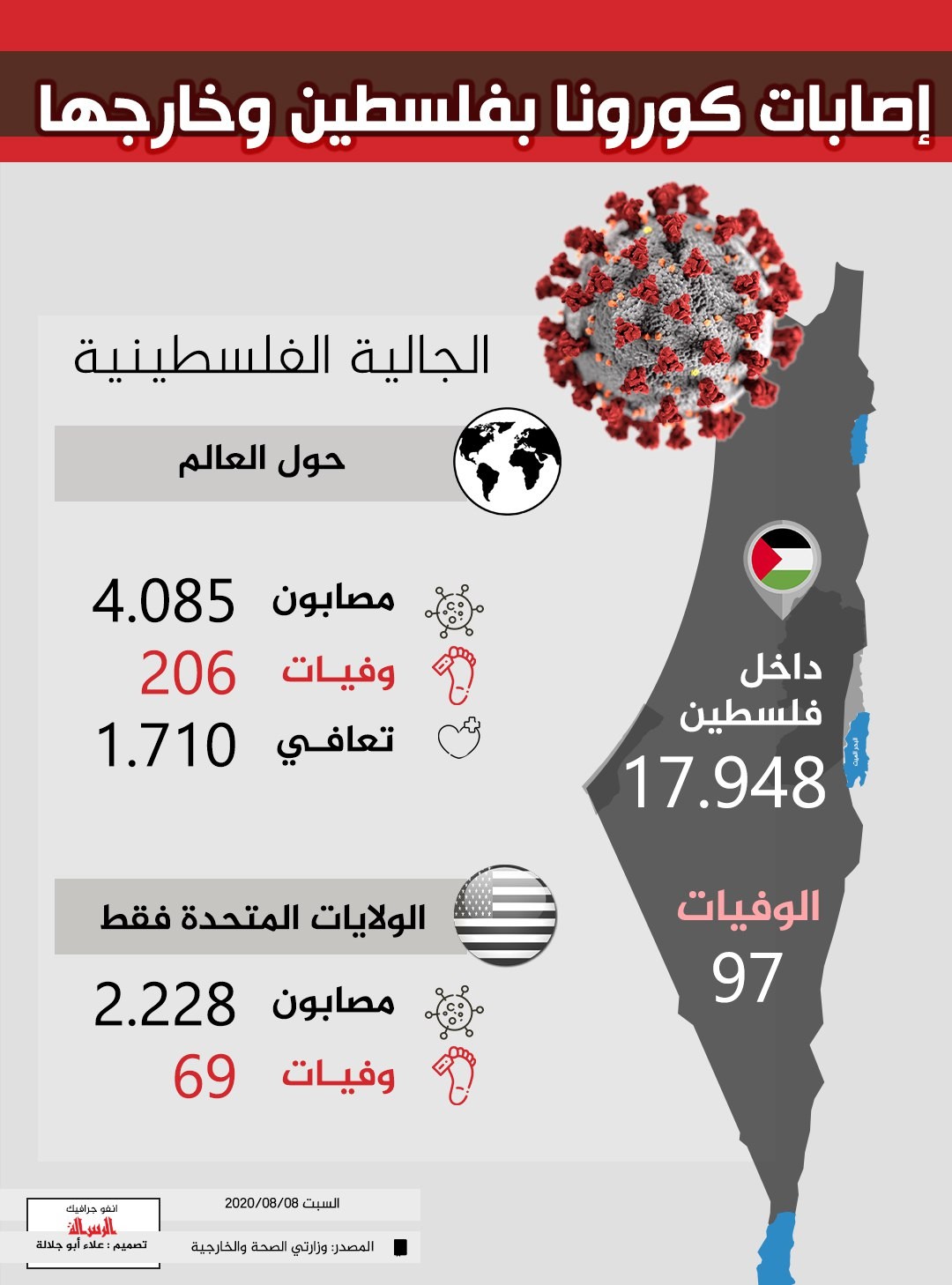 #انفوجرافيك #الرسالة