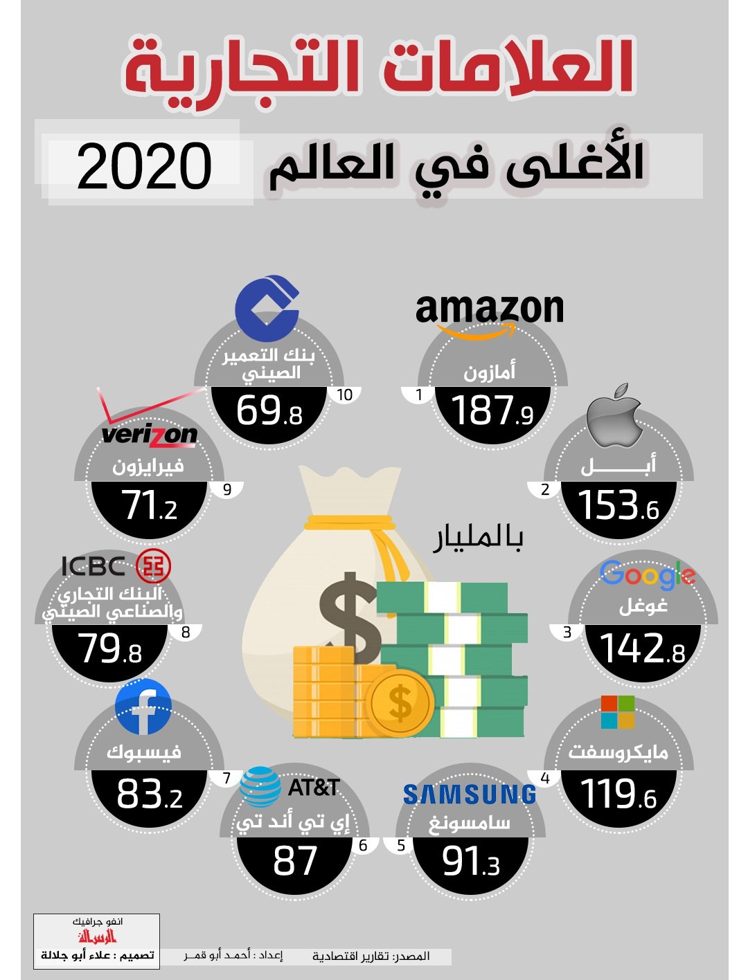 #انفوجرافيك #الرسالة