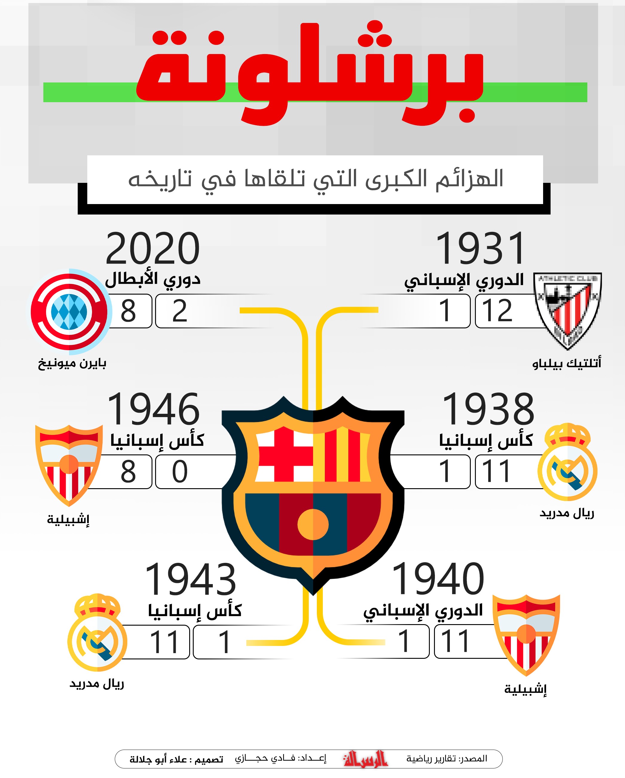 هزائم برشلونة.jpg