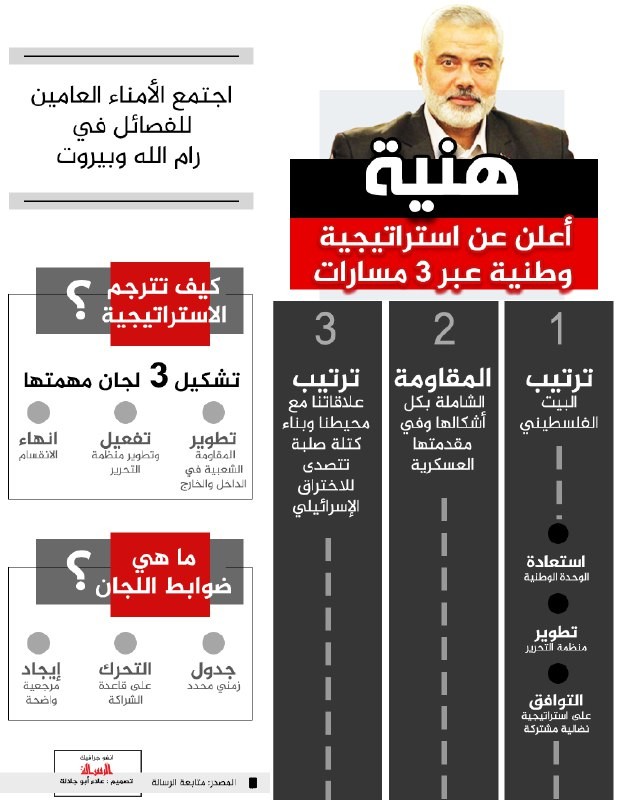 هنية اعلن عن استراتيجية وطنية عبر 3 مسارات