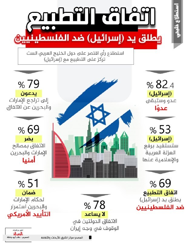 اتفاق التطبيع.jpg