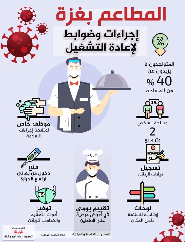 المطاعم بغزة ... اجراءات وضوابط