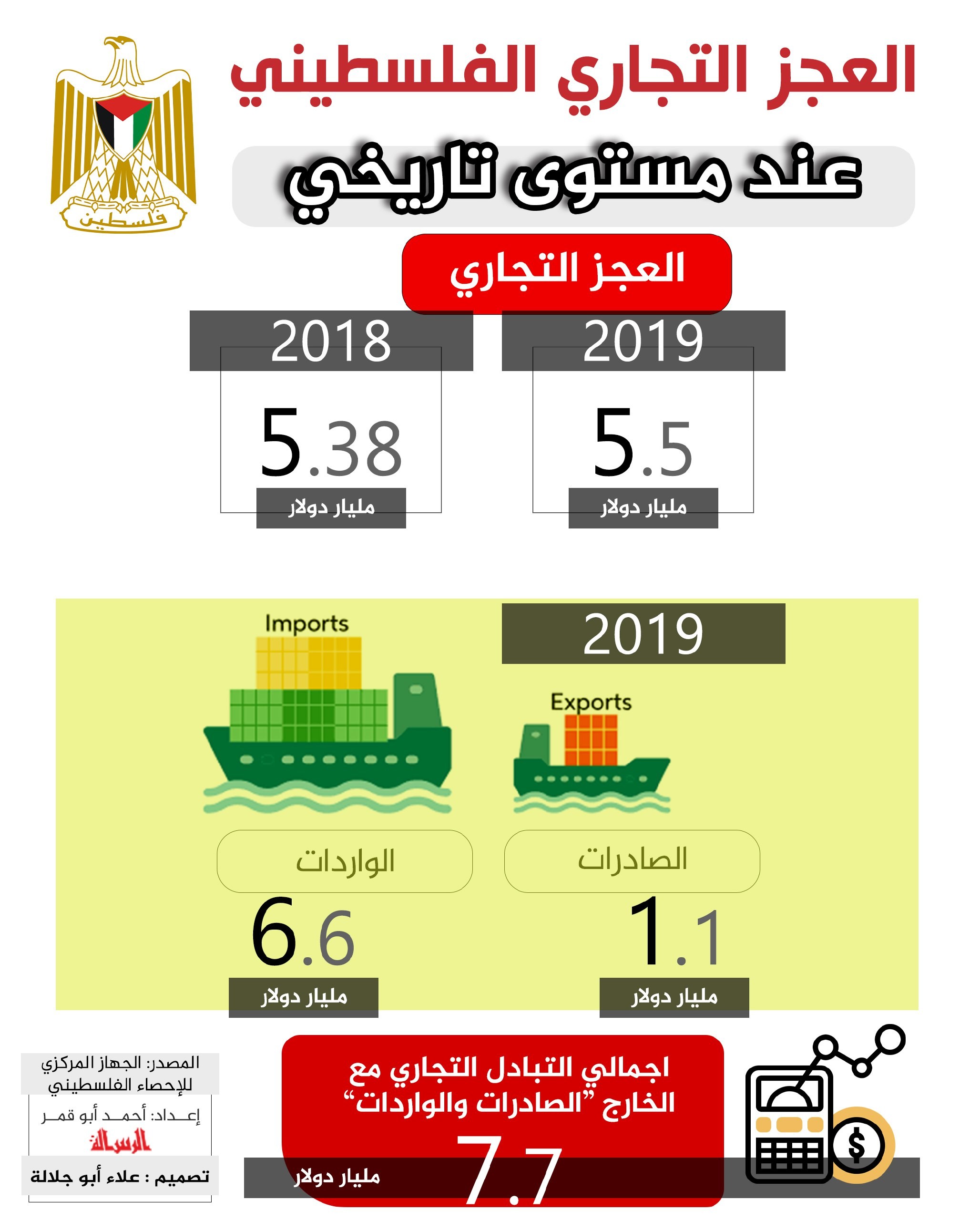 #انفوجرافيك #الرسالة