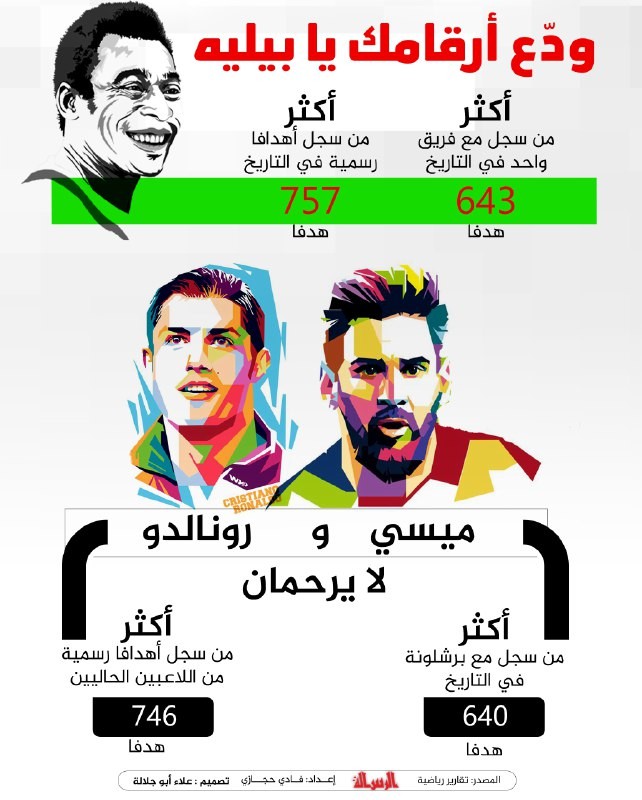 ودع ارقامك يابيليه