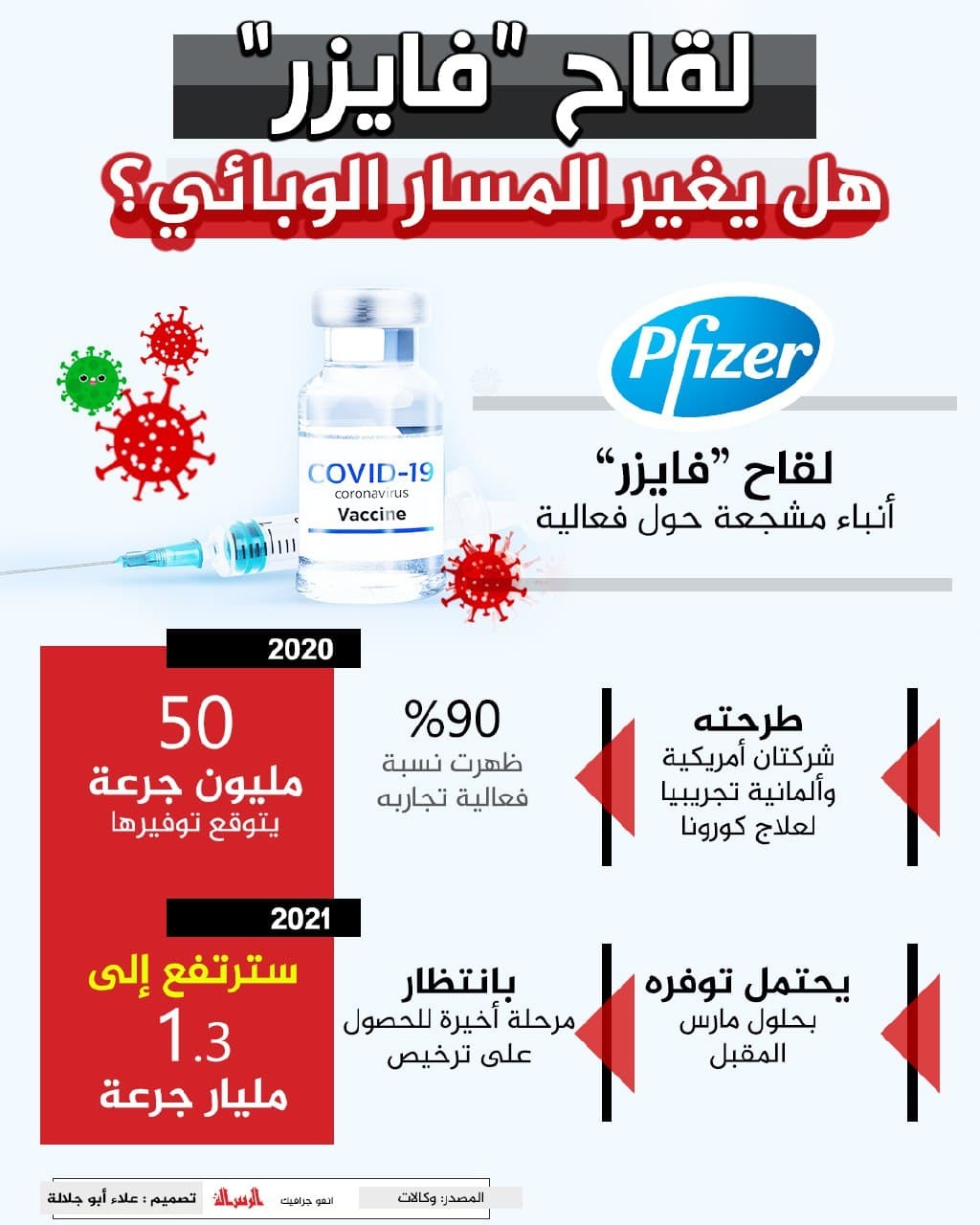 #انفوجرافيك #الرسالة