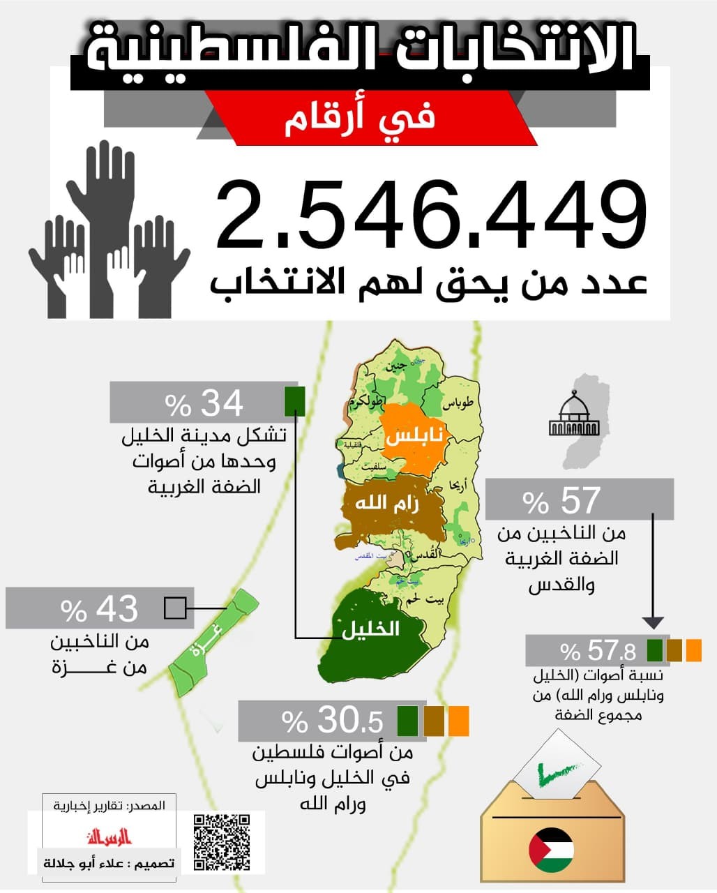 #انفوجرافيك #الرسالة