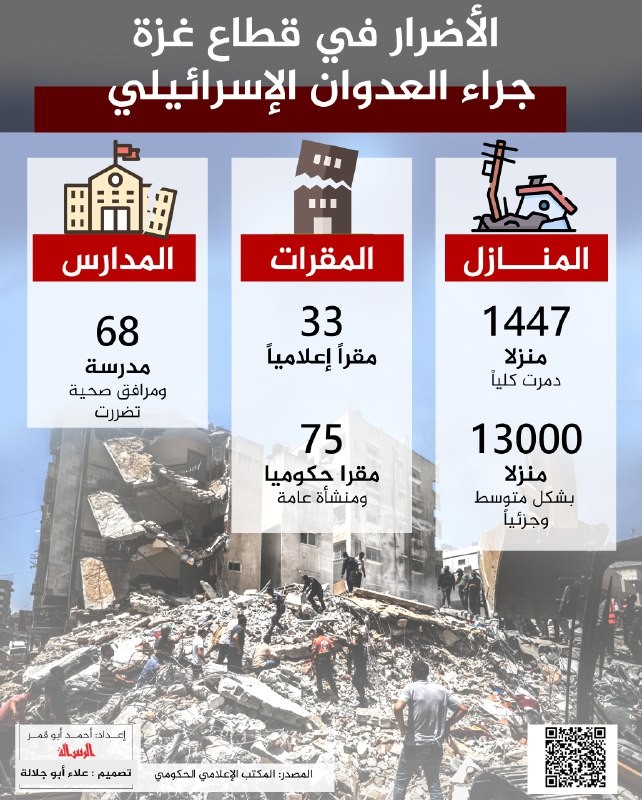 الاضرار في قطاع غزة جراء العدوان الاسرائيلي