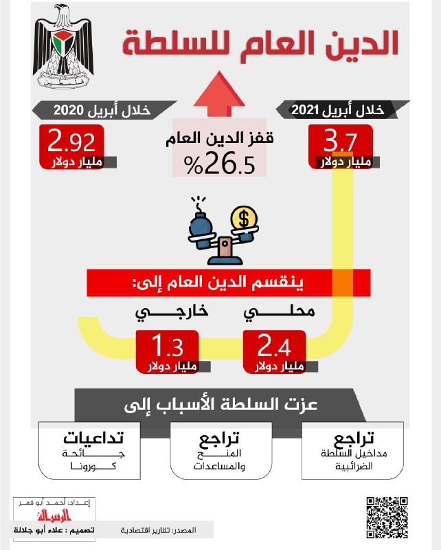 الدين العام للسلطة.jpg