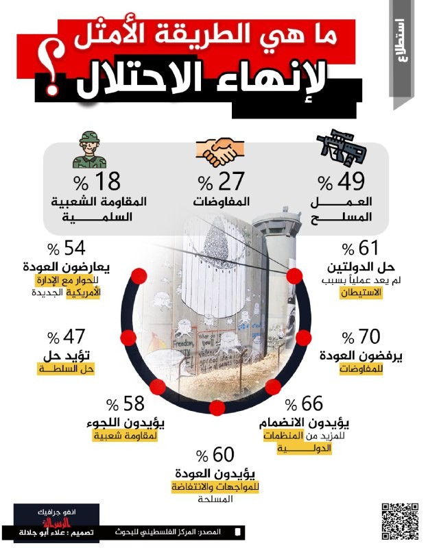 ماهر الطريقة الأمثل لإنهاء الاحتلال ؟