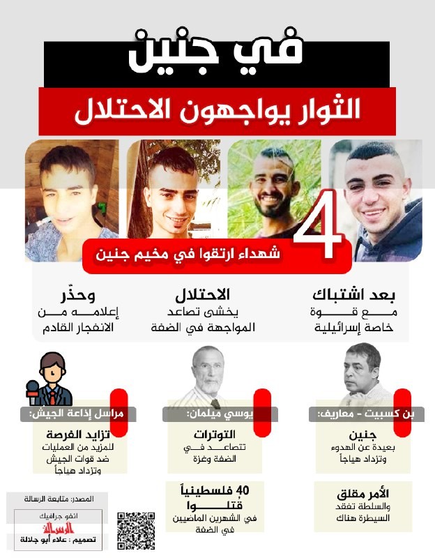 في جنين .. الثوار يواجهون الاحتلال