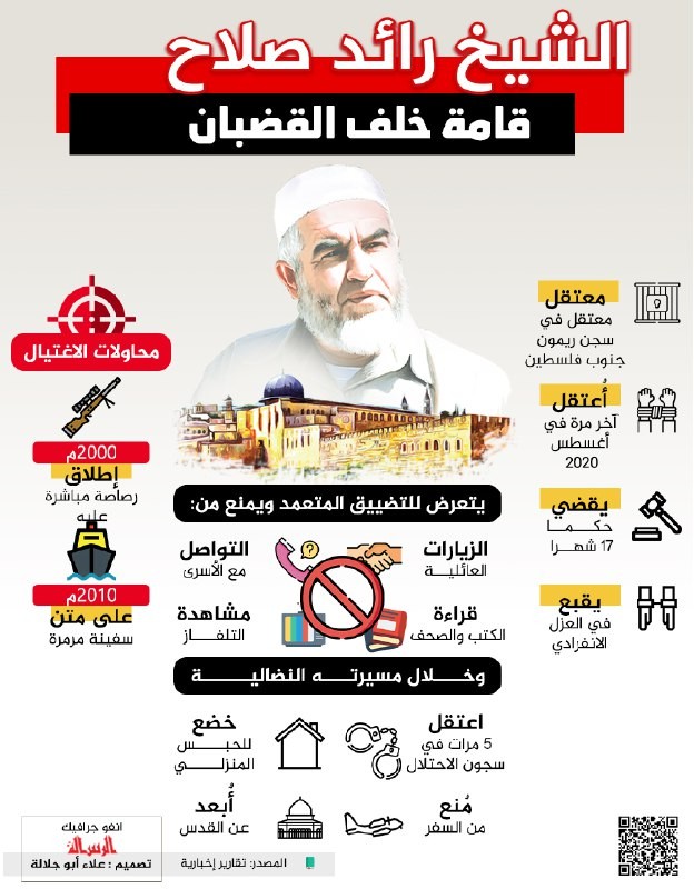 رائد صلاح.jpg