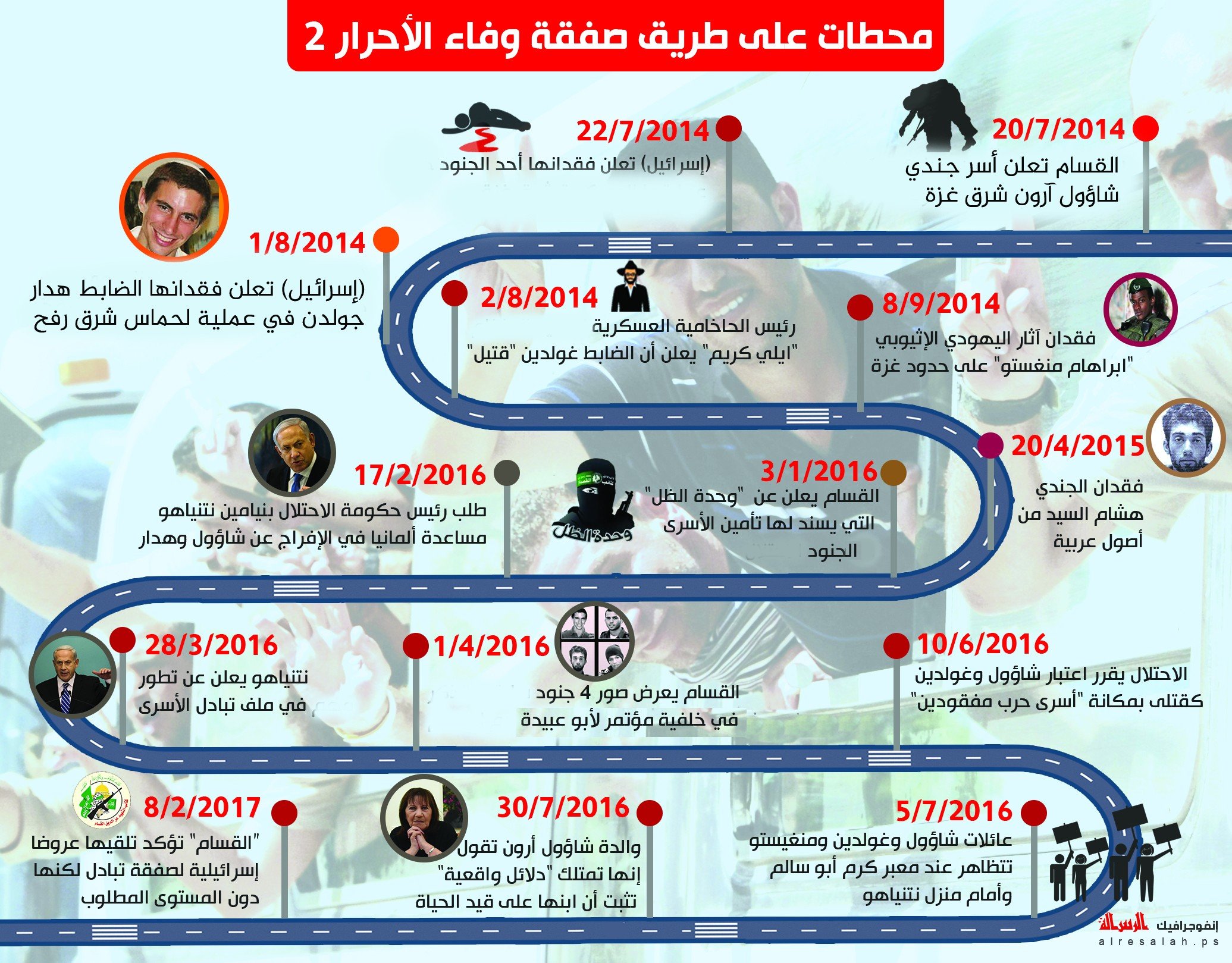 محطات على طريق صفقة وفاء الاحرار 2