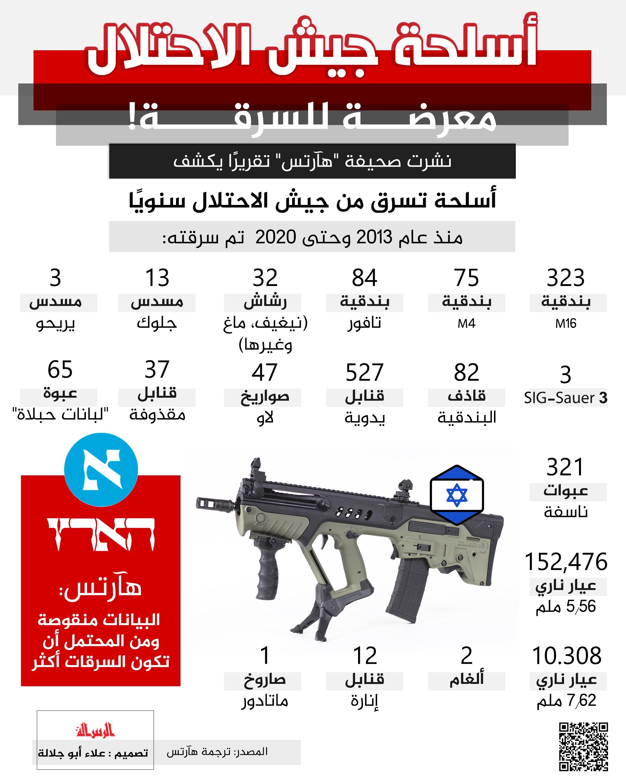 اسلحة جيش.jpg