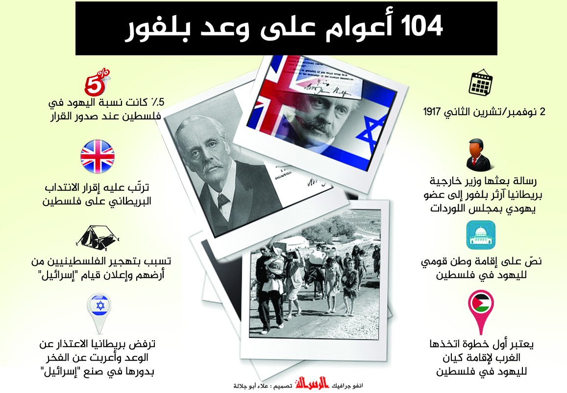 104 اعوام على وعد بلفور