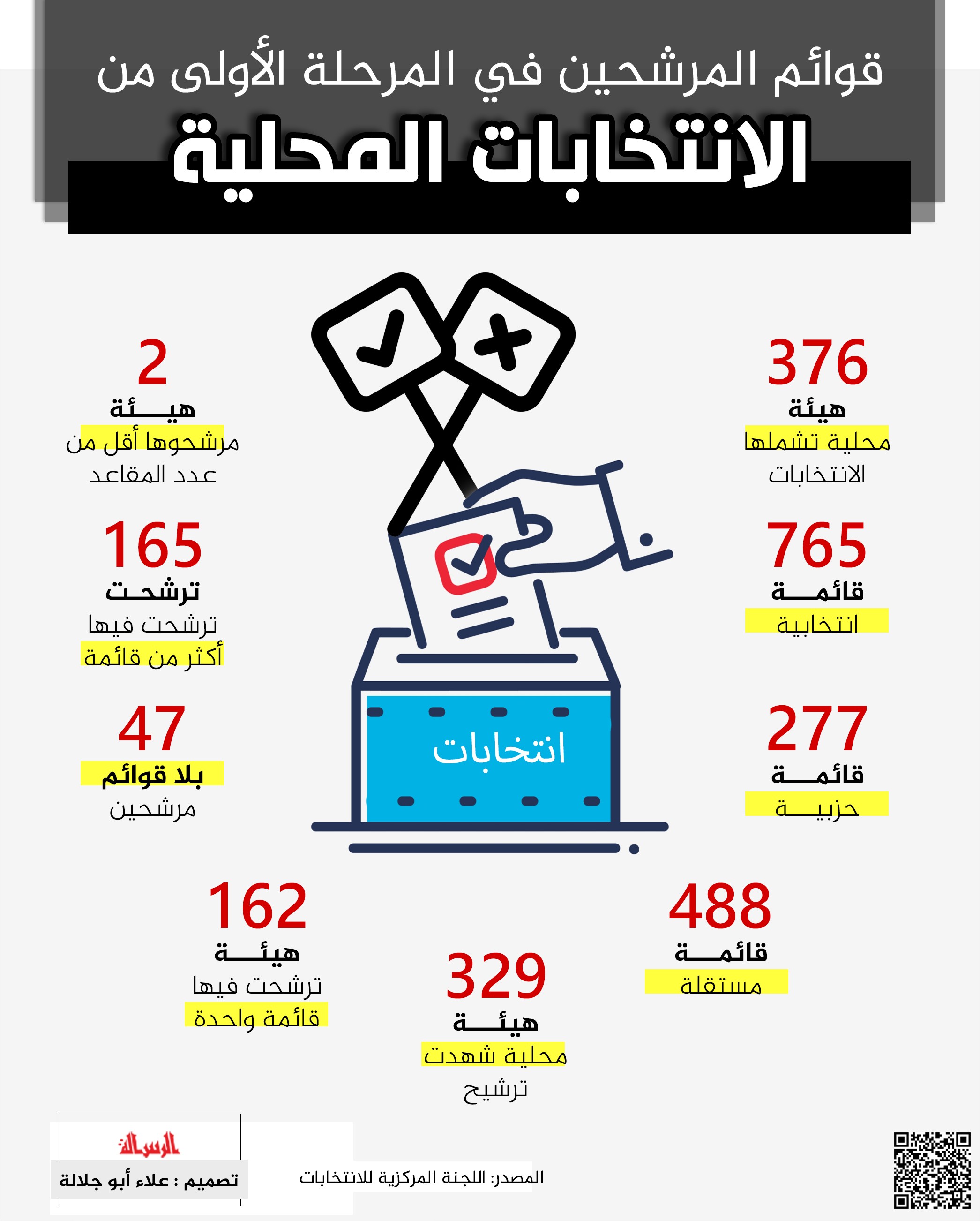 قوائم_المرشحين_في_المرحلة_الأولى_من_الانتخابات_المحلية.jpg