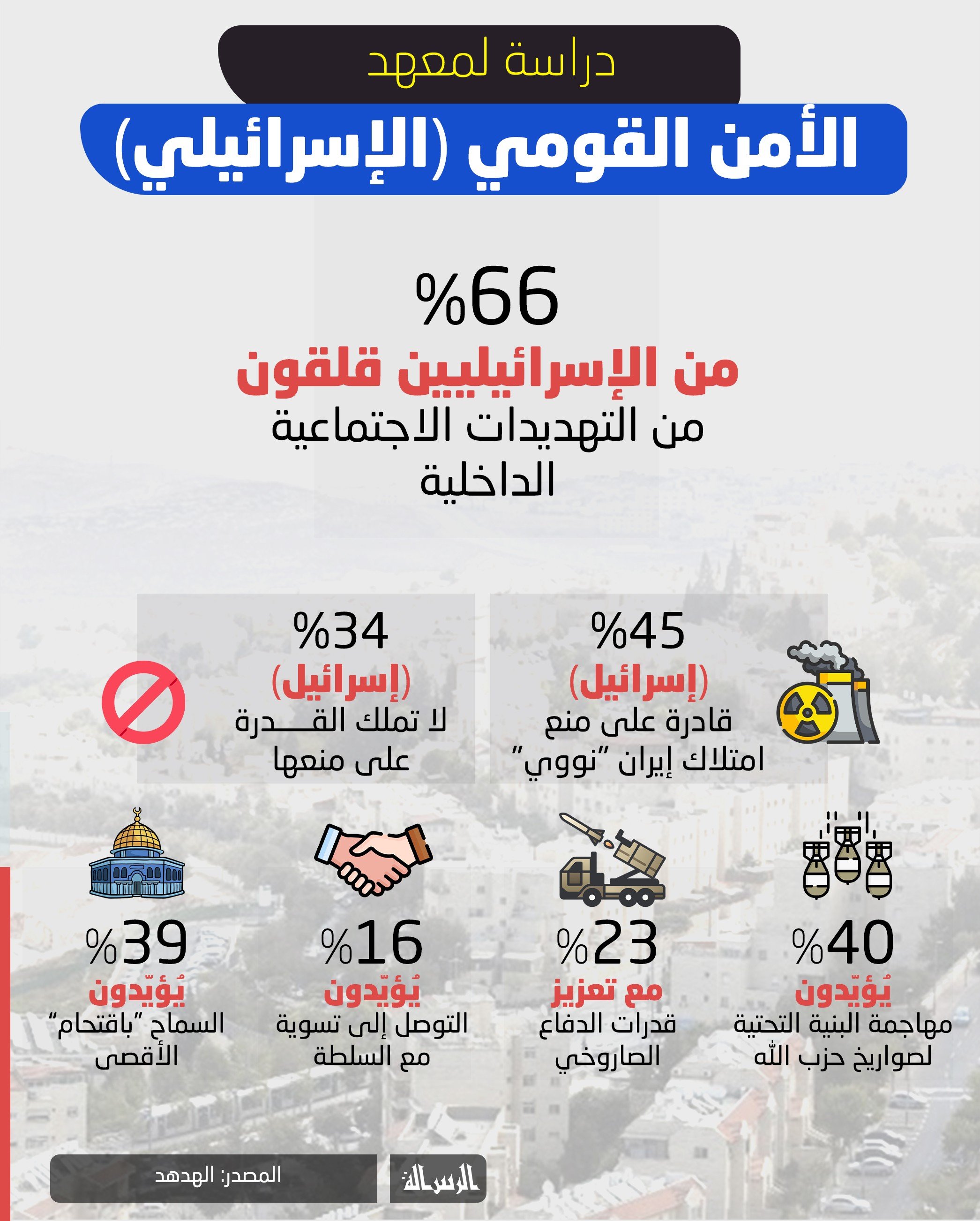 دراسة_لمعهد_دراسات_الأمن_القومي_للاحتلال (2).jpg