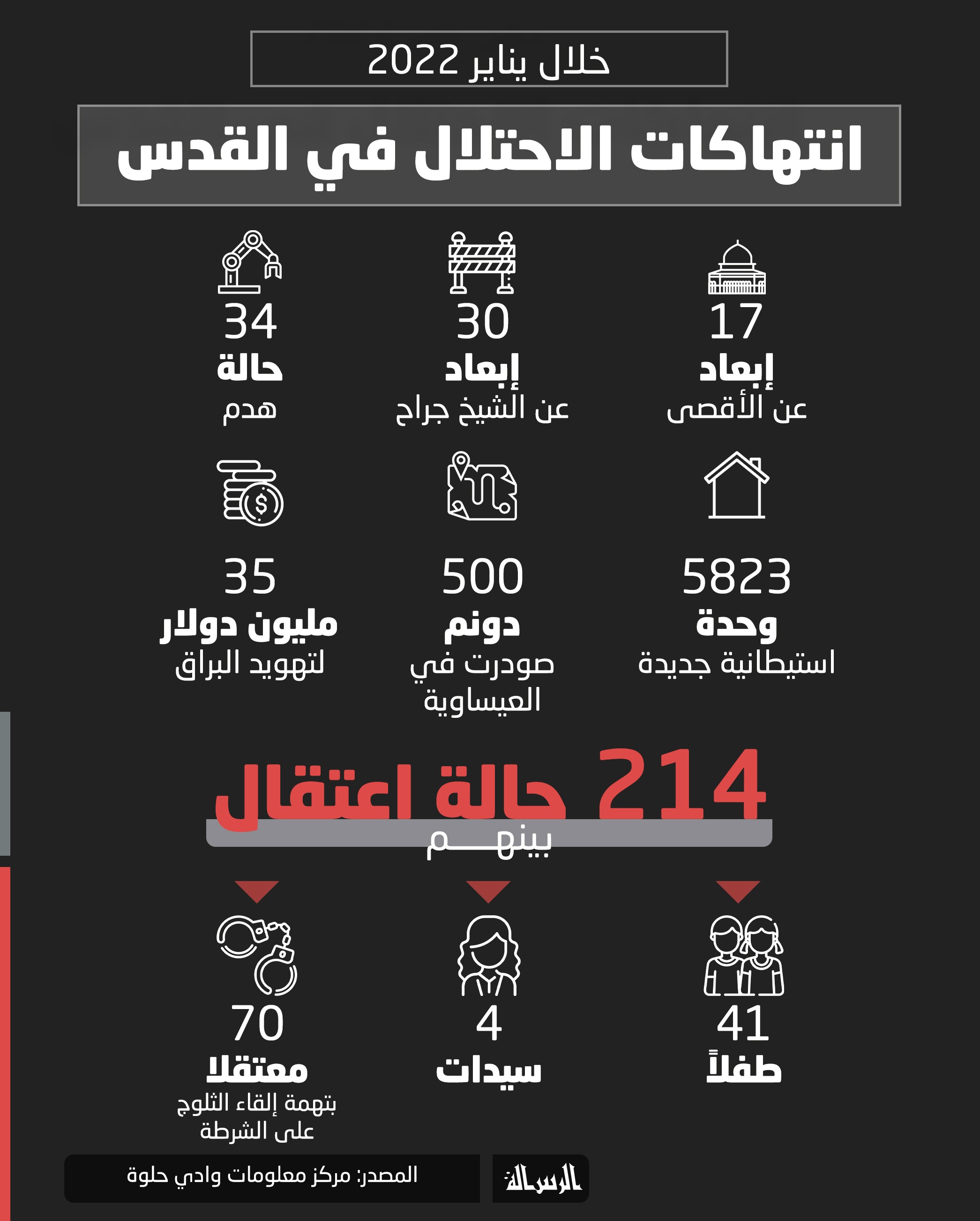 انتهاكات_الاحتلال_في_القدس_يناير_2022 (2).jpg