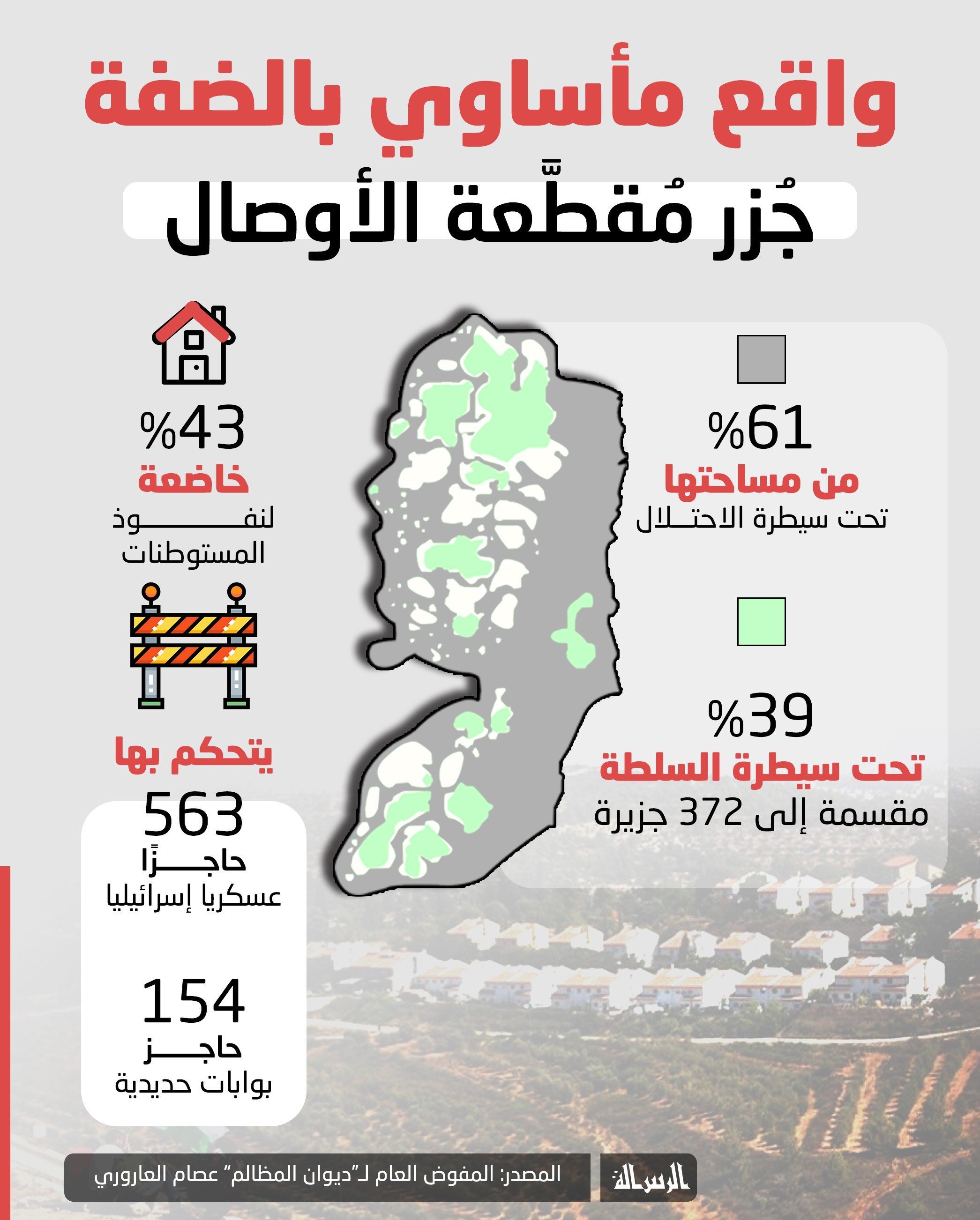 واقع مأساوي بالضفة (4).jpg