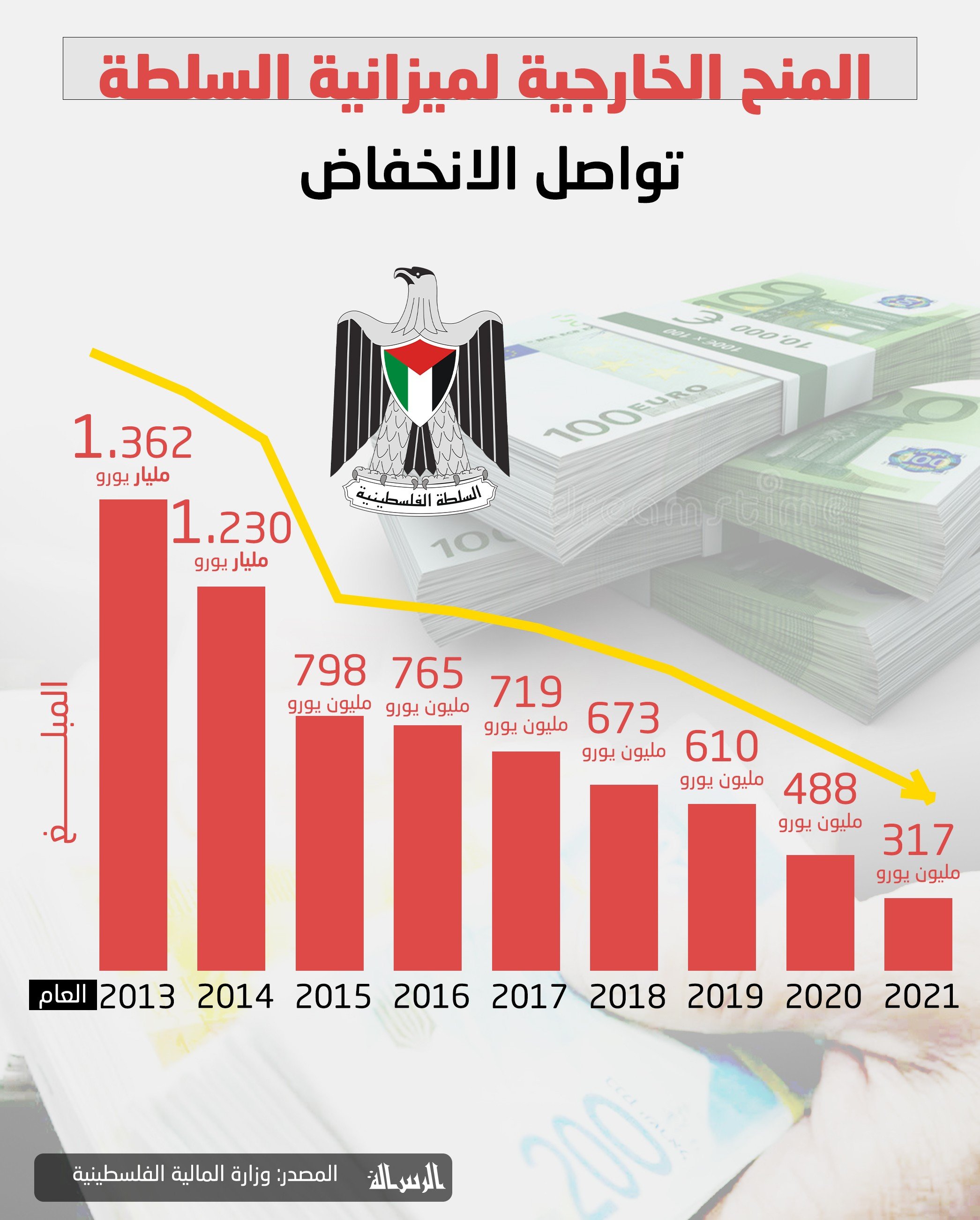 المنح_الخارجية_لميزانية_السلطة_تواصل_الانخفاض.jpg