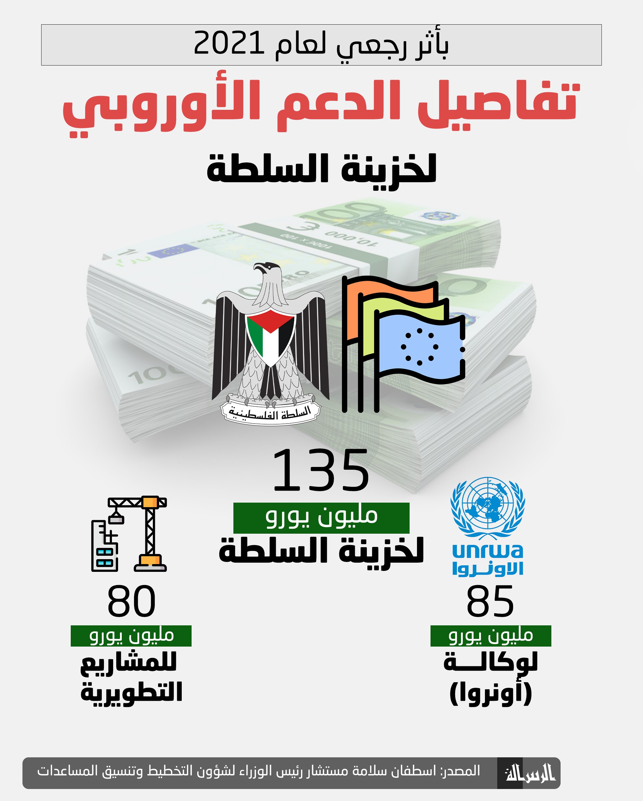 تفاصيل_الدعم_الأوروبي_لخزينة_السلطة (2).jpg