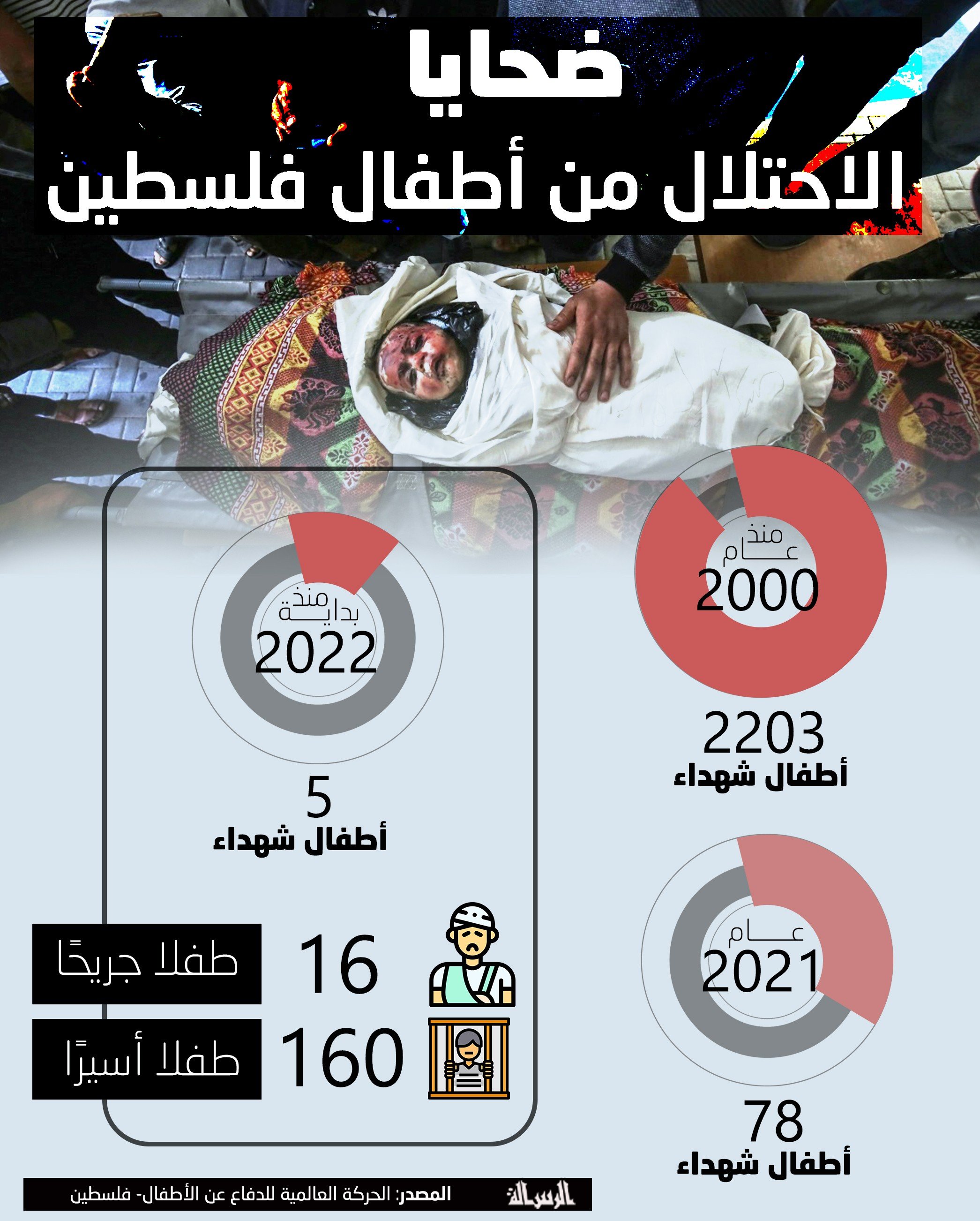 ضحايا الاحتلال من أطفال فلسطين.jpg