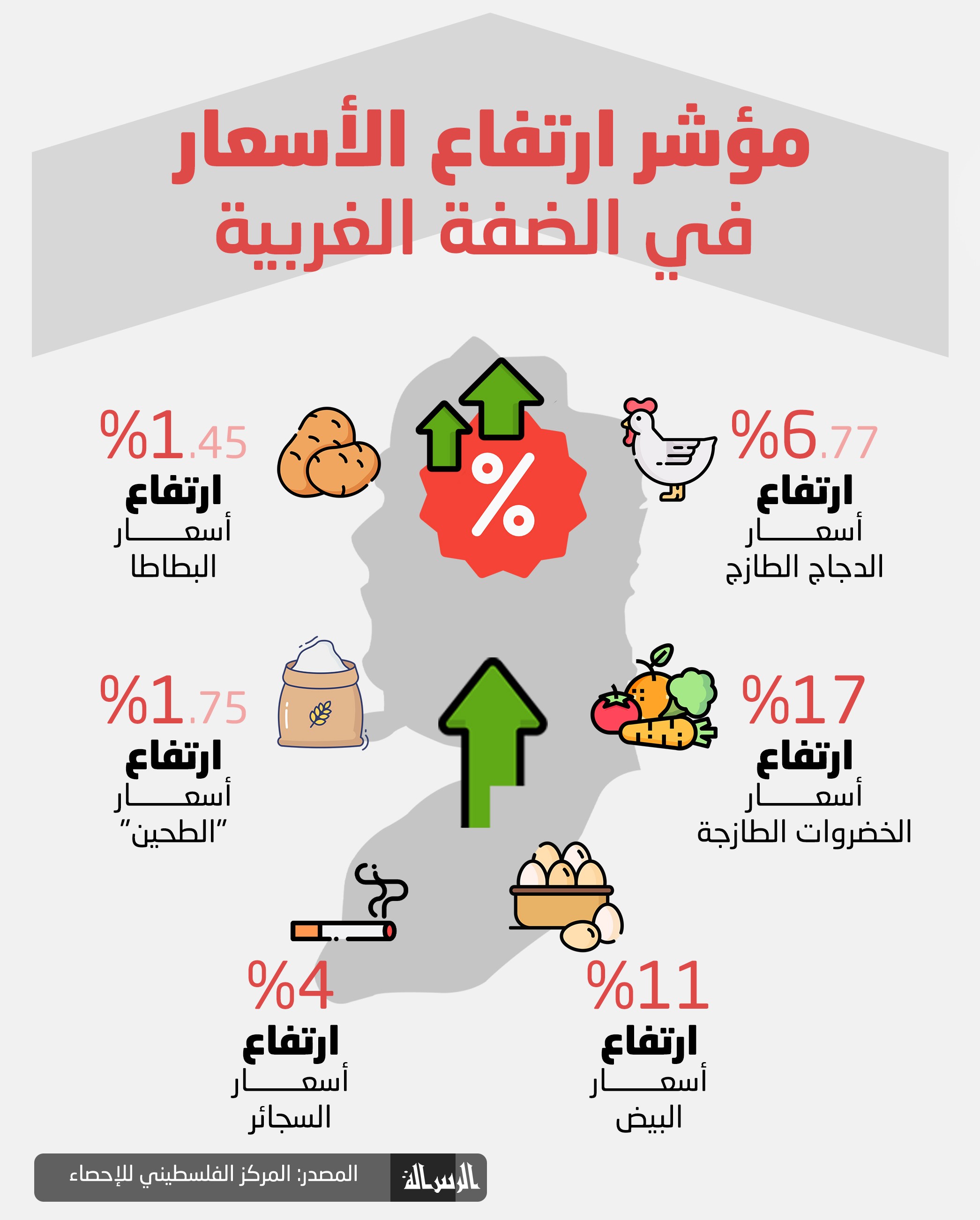 مؤشر_ارتفاع_الأسعار_في_الضفة_الغربية.jpg