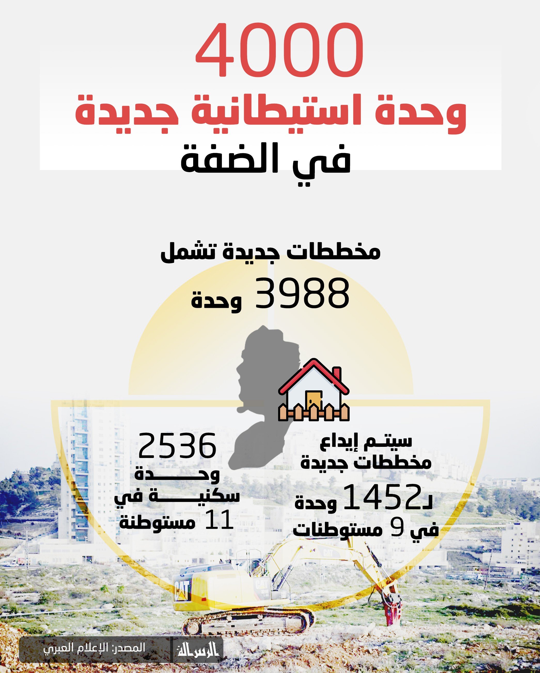 4000 وحدة استيطانية جديدة في الضفة (3).jpg