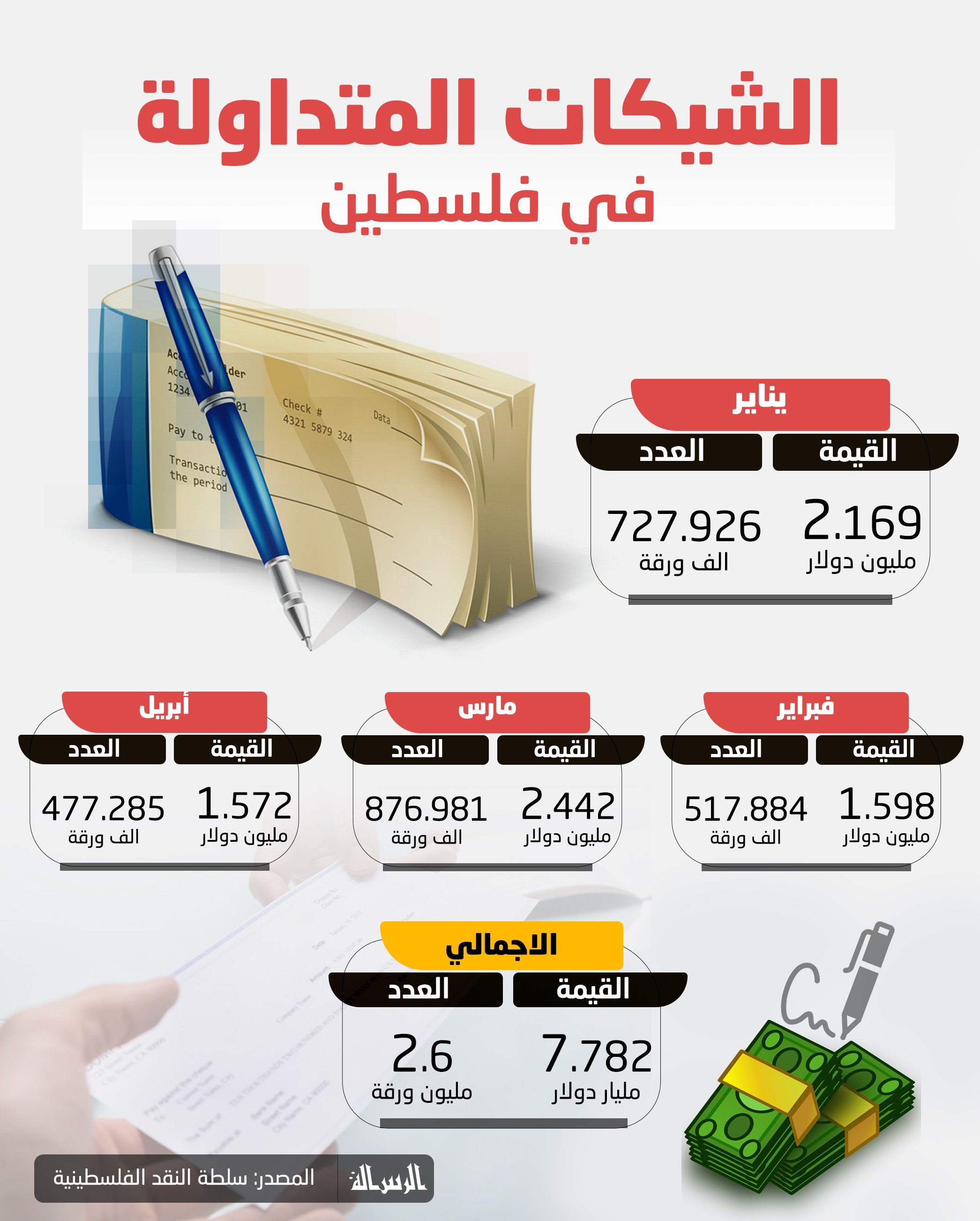 الشيكات المتداولة في فلسطين.jpg