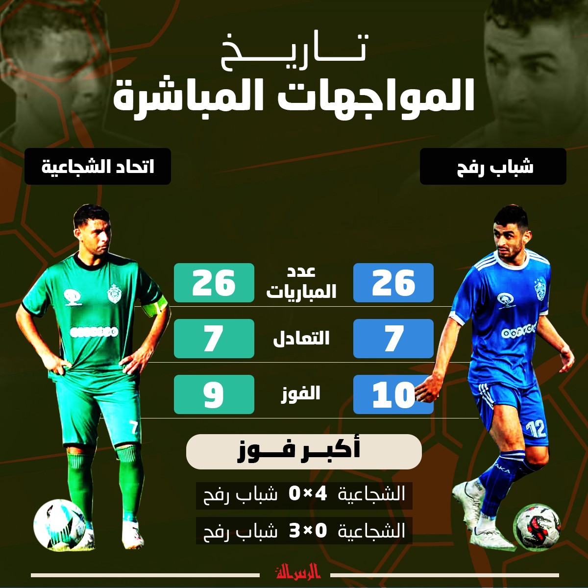 الشجاعية وشباب رفح.jpg