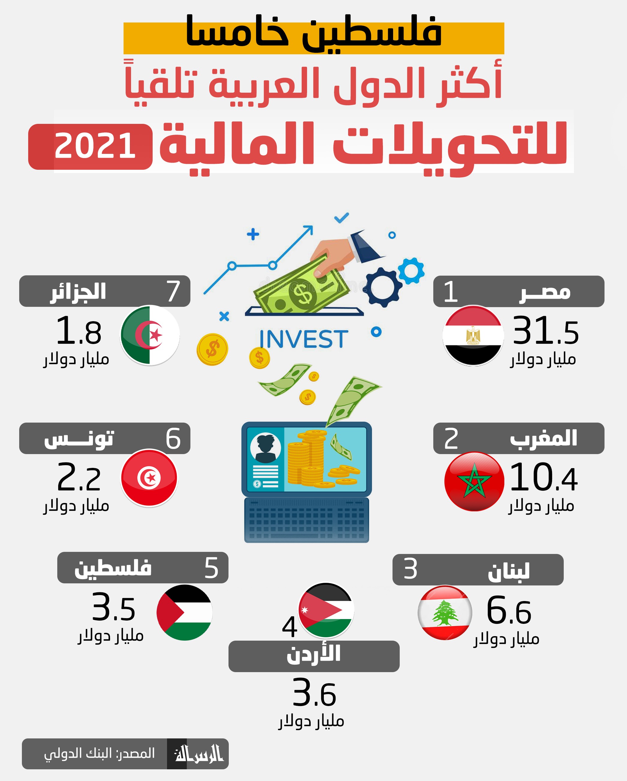 أكثر_الدول_العربية_تلقيا_للتحويلات_المالية_في_2021.jpg