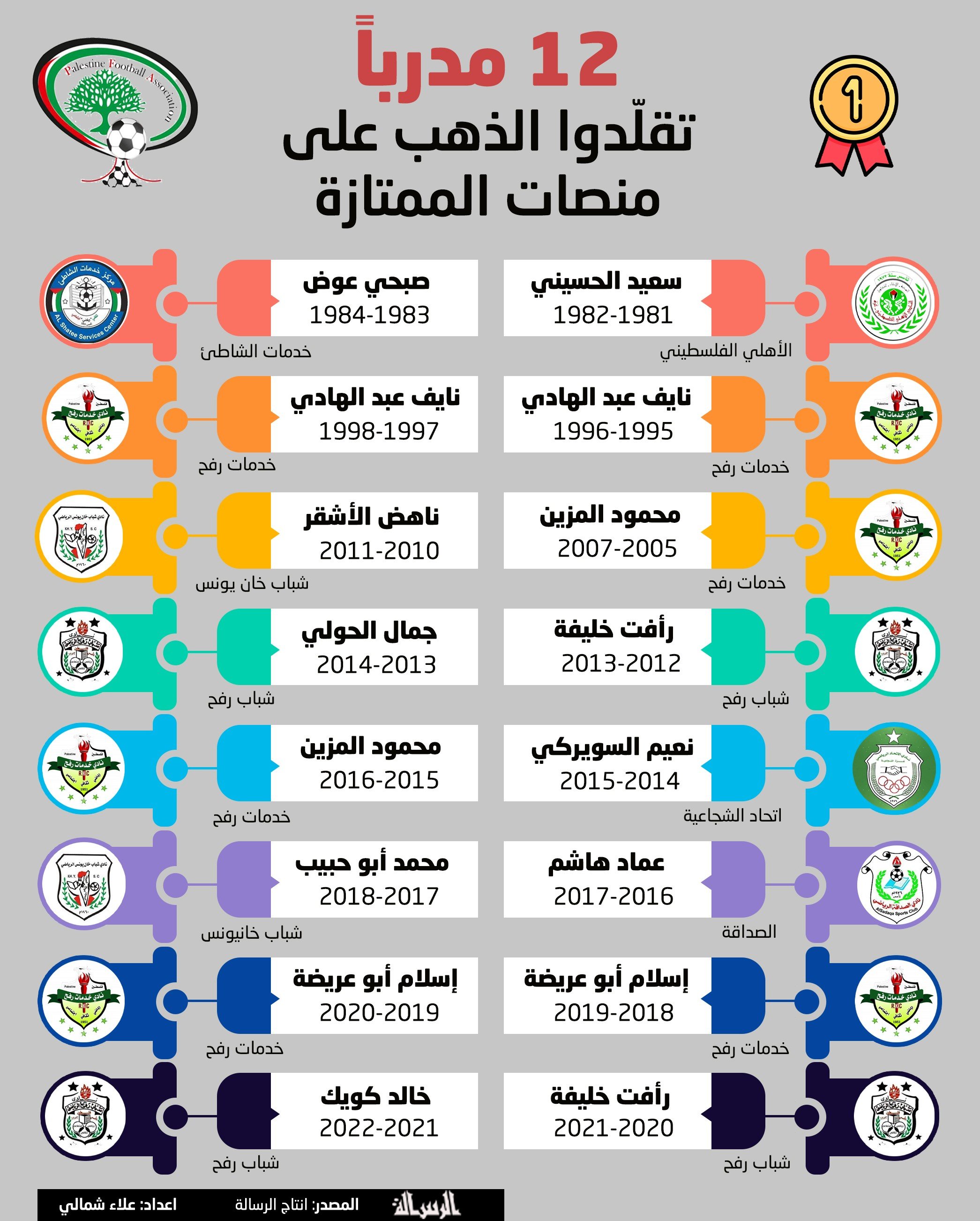 12 مدرباً  تقلّدوا الذهب على منصات الممتازة.jpg