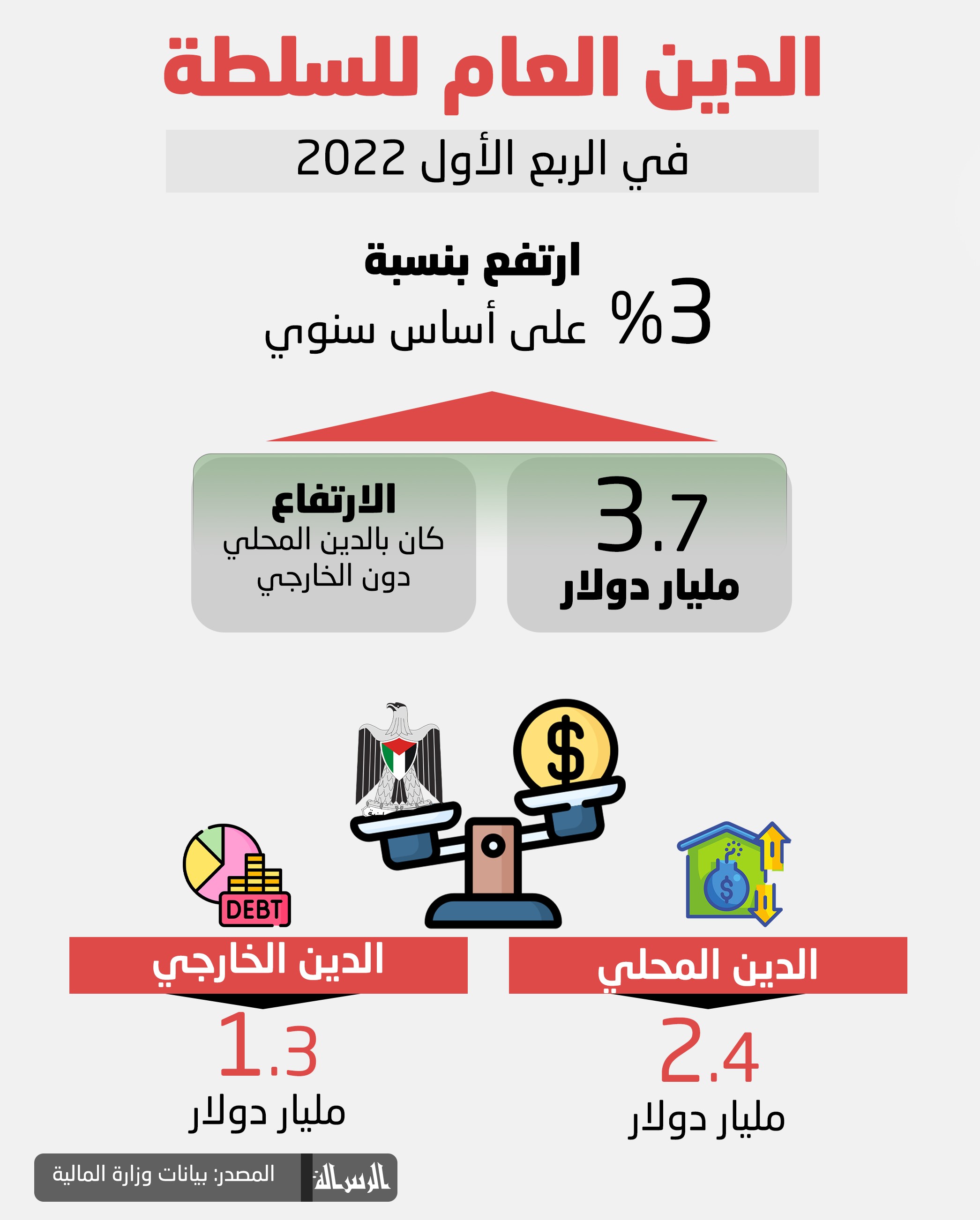 الدين_العام_للسلطة_في_الربع_الأول_2022 (4).jpg